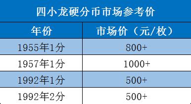 1953年至1990年纸币大全价格表发给藏友_纸币学堂_收藏学院_紫轩藏品官网-值得信赖的收藏品在线商城 - 图片|价格|报价|行情