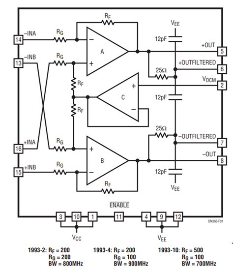 Advance Differential Module 的图像结果