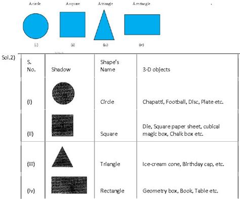 Image result for Visualizing Solid Shapes Class 7
