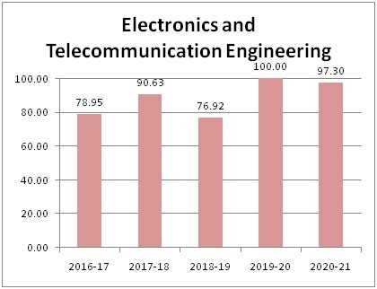 KCES’S COLLEGE OF ENGINEERING AND MANAGEMENT, JALGAON