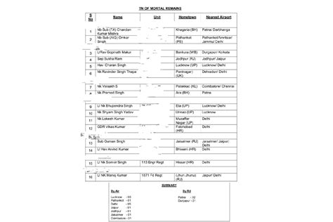 3 JCOs, 13 Army men die in Sikkim road accident THE NEW INDIAN - 3 jcos ...