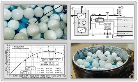 Developing a Cold Accumulator with a Capsule Bed Containing Water as a ...
