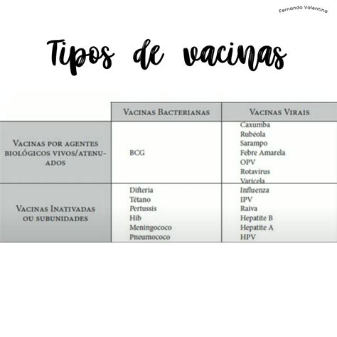 Tipos de vacinas (atenuadas e inativas) - Vacina
