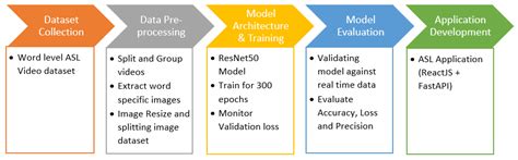 ASL Inform 的图像结果