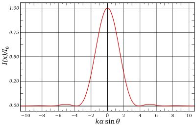 Image result for Math Textbook Chapter Example