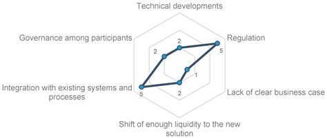 Blockchain Technology and Electricity Wholesale Markets: Expert ...