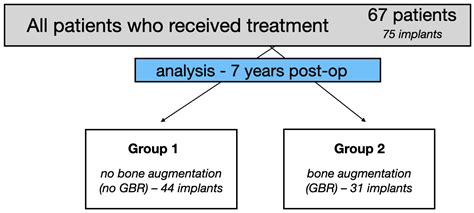 Effect of the Lateral Bone Augmentation Procedure in Correcting Peri ...