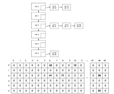 Image result for Sparse Arrays HackerRank Solution