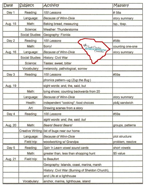 Image result for Lesson Plan Examples