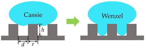 Image result for What Are Computer Model Examples