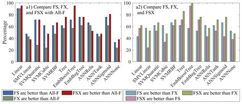 Evaluation of Three Feature Dimension Reduction Techniques for Machine ...