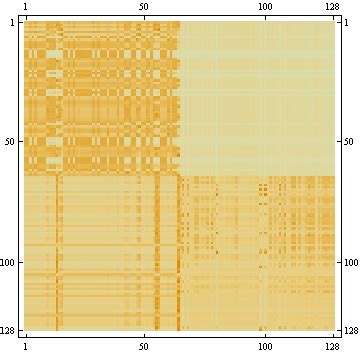 Matplotlib Matrix Plot 的图像结果