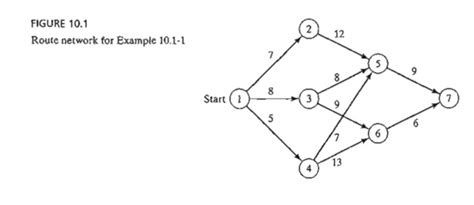 +Recursive Back Tracking DP 的图像结果
