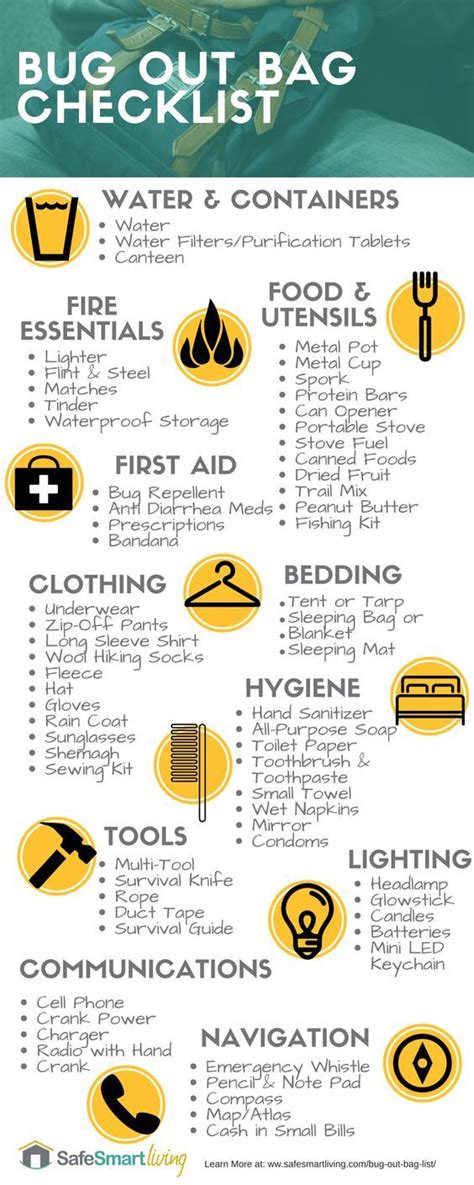 Image result for Basic Bug Out Bag Checklist