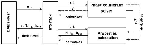 Numerical Algorithm 的图像结果