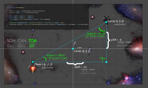 Unity Random Rotation 的图像结果