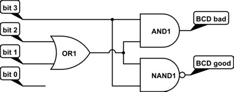 Bcd Problems 的图像结果