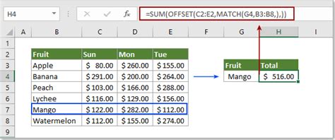 Image result for Offset Excel