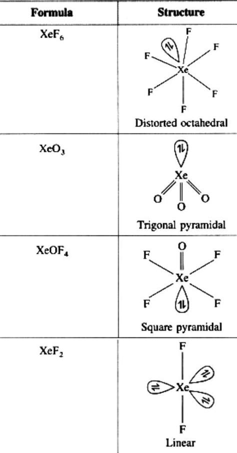 Draw structure of xef6 xeo3 xeof4 xef2 - Brainly.in
