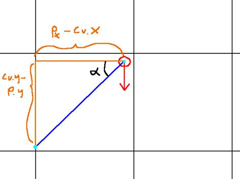Adding Graphic Ray Caster 的图像结果