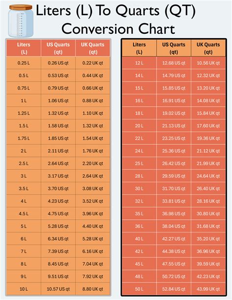 How to Convert Liters (L) to Quarts (Qt): Use Our Conversion Chart for ...