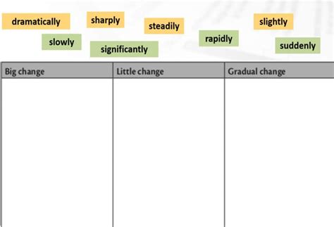 Image result for Chart Description Examples