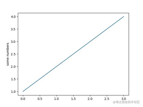Mpython Matplot Graph 的图像结果