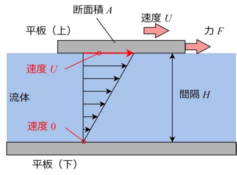 Image result for Physics Class 12 Activity File