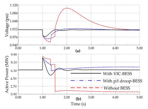 Sustainability | Special Issue : Grid Stability Assessment under High ...