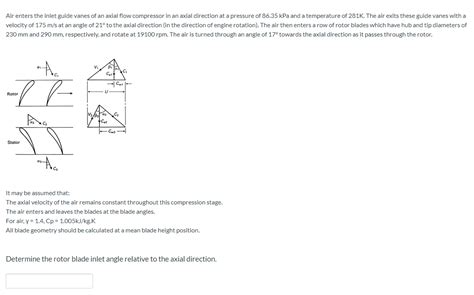 Image result for Axial-Flow Compressor Guide Vanes