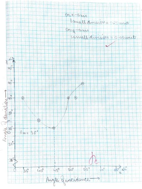 Image result for How to Plot a Graph in Physics Examples