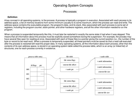 Image result for Operating System Process Concept