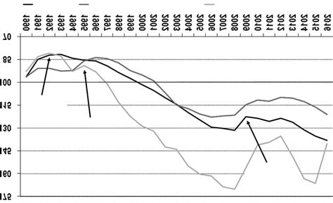 GDP Components 的图像结果