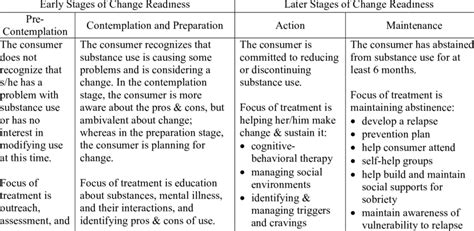 Rezultat imagine pentru Examples of Interventions