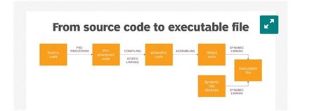 Convert File to exe 的图像结果