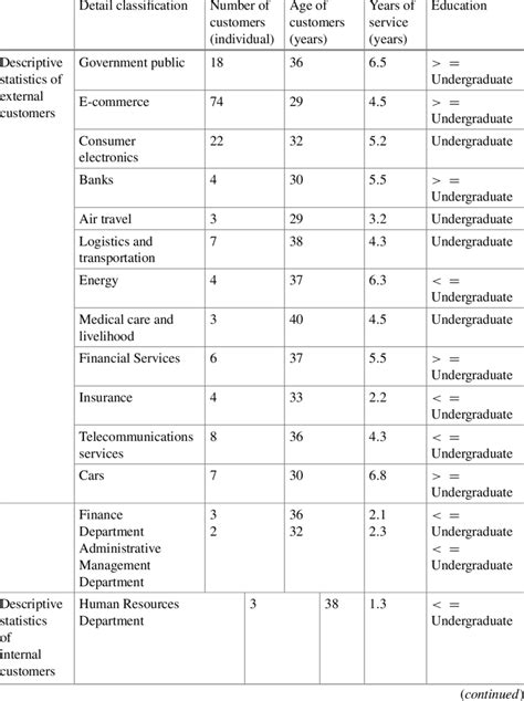 Image result for Descriptive Statistics in Research PDF Sample