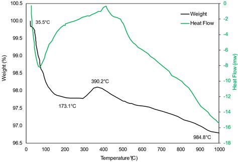 Novel Ni/SBA-15 Catalyst Pellets for Tar Catalytic Cracking in a Dried ...