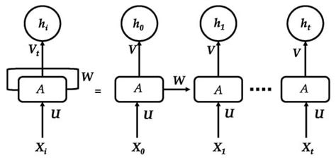 Hybrid Deep Learning Applied on Saudi Smart Grids for Short-Term Load ...