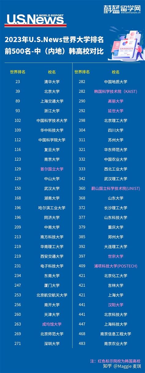 2022全国115所211大学排名：全国211大学名单一览表-高考100