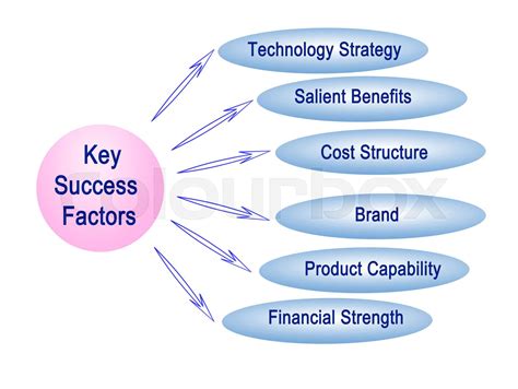 Key SuccessFactors 的图像结果