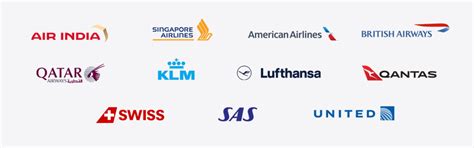 New Distribution Capability (NDC) Hub