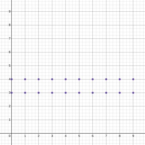Image result for Cartesian Product Database