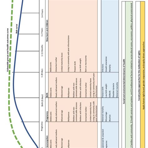 Image result for Life Course Approach