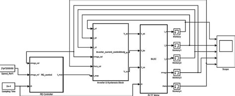 Image result for Using BLDC in Simulink Model