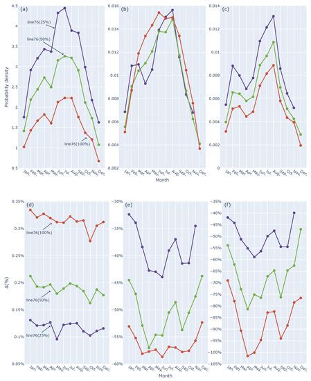Power Flow Analysis in Urban Distribution Networks with Implementation ...