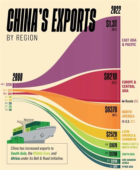 China Export Map 的图像结果