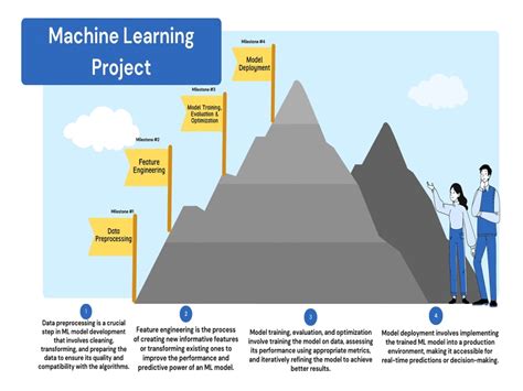 Machine Learning or Deep Learning Latest Projects 的图像结果