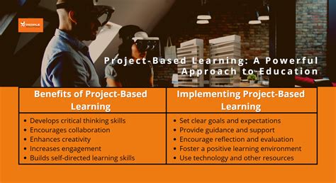 Image result for Project-Based Learning Training Model