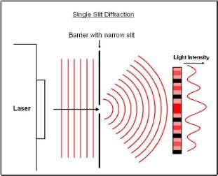 Image result for Diffraction Grating Problems