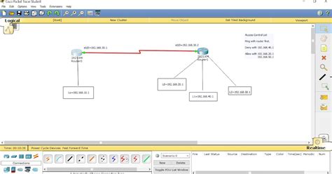 Image result for Router Access Control List